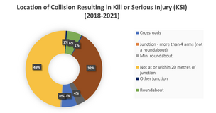Main image for Plan to reduce serious collisions on Barnsley’s roads